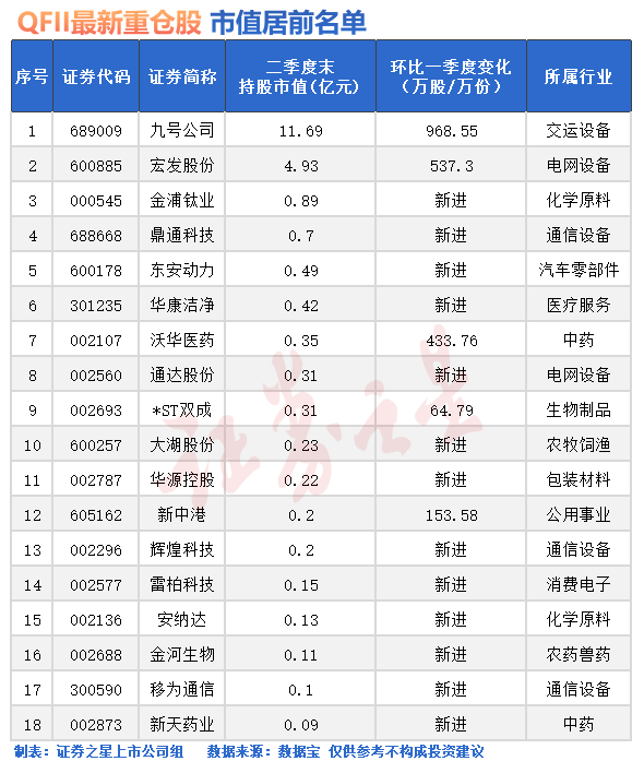 外资出手！“爆买”A股(名单)