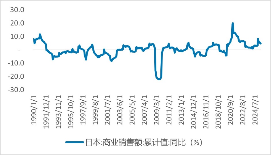 失去的三十年里，日本消费行业做对了什么？——地产下行期的生存与转型样本