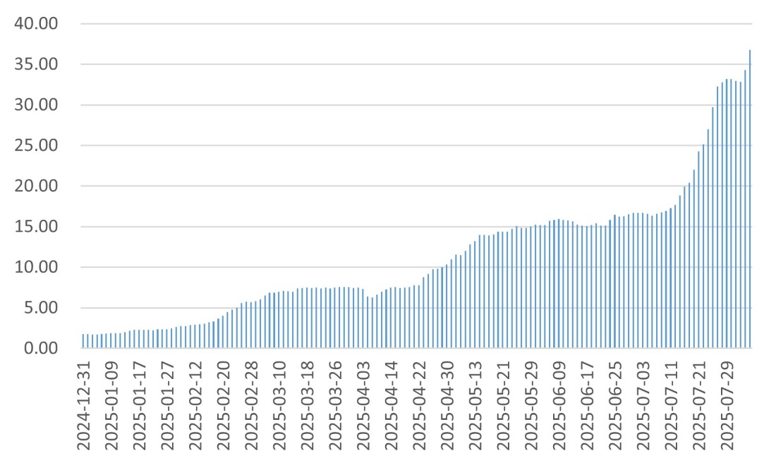 人形机器人8月还有哪些催化？