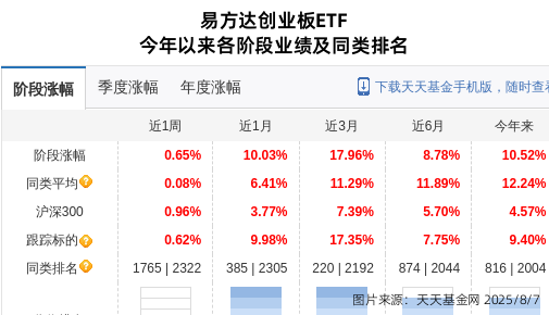 阳光电源大跌2.72%！易方达基金旗下2只基金持有