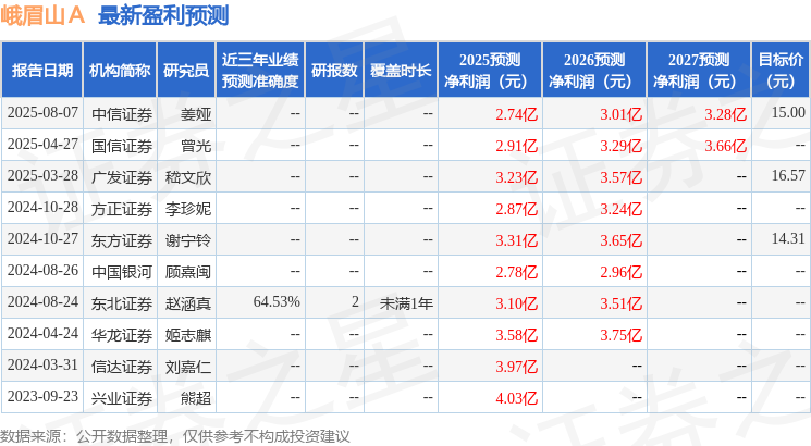 中国银河：给予峨眉山A买入评级