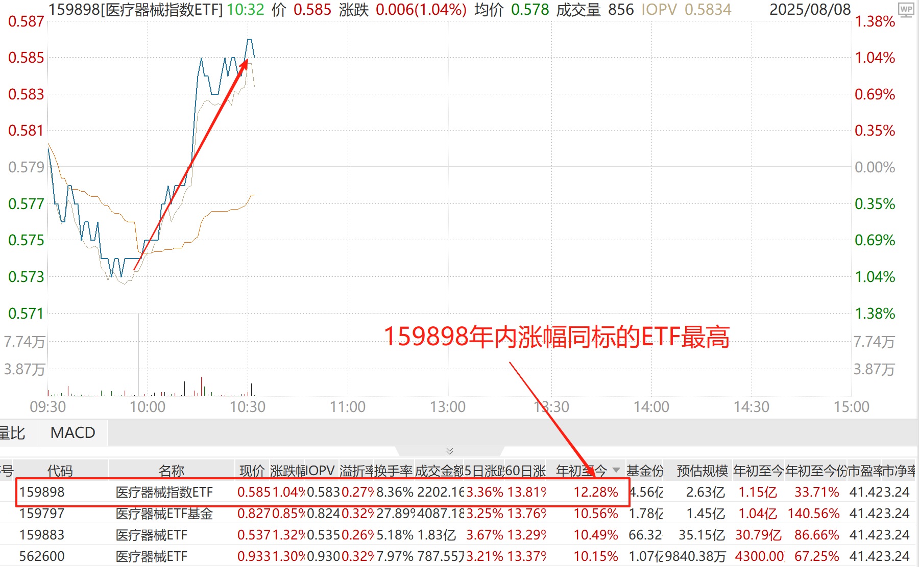 医疗器械按下“启动键”，后续空间大吗？