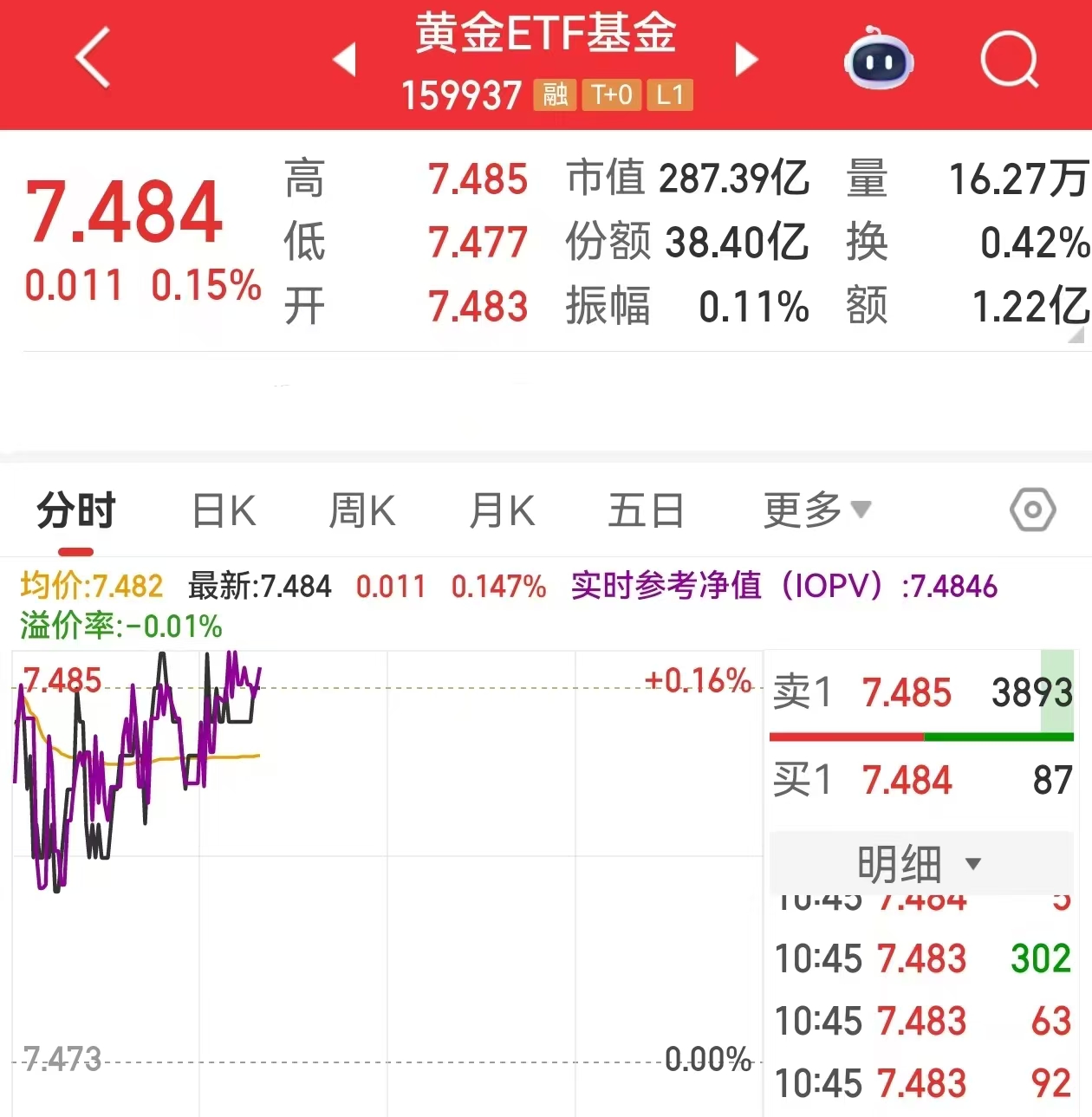 中国央行连续第9个月增持黄金，黄金走势偏强