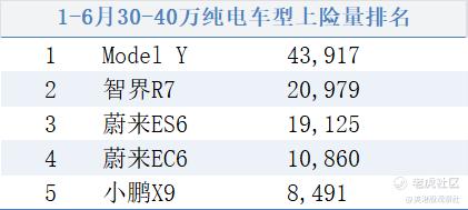 理想i8标配即顶配&nbsp; 打造30万-40万纯电爆款