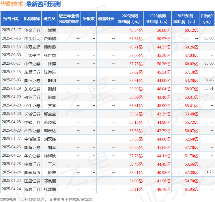 开源证券：首次覆盖华勤技术给予买入评级