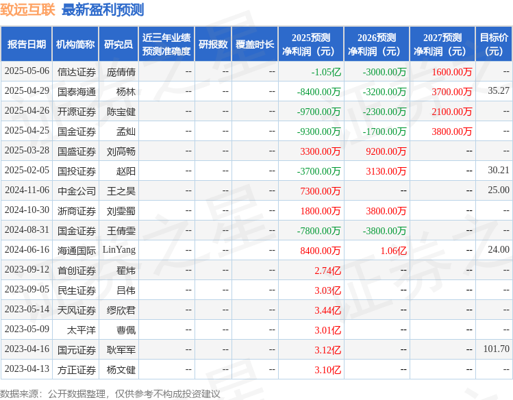 开源证券：给予致远互联买入评级
