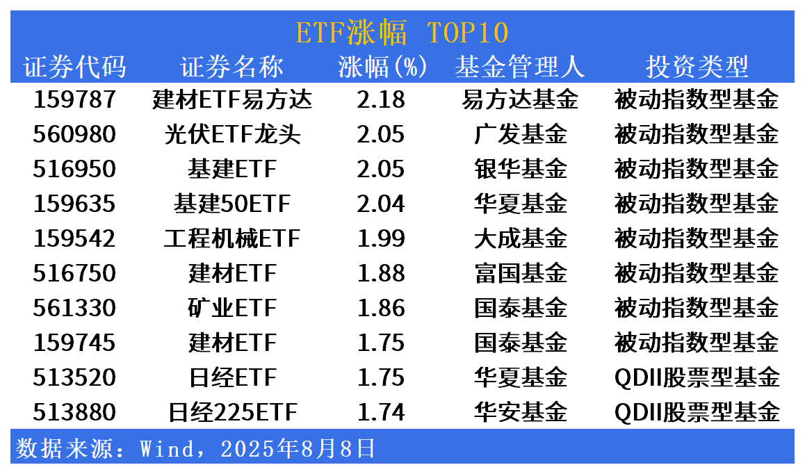 ETF市场日报 | “反内卷”主题狂欢！科技相关ETF批量回调