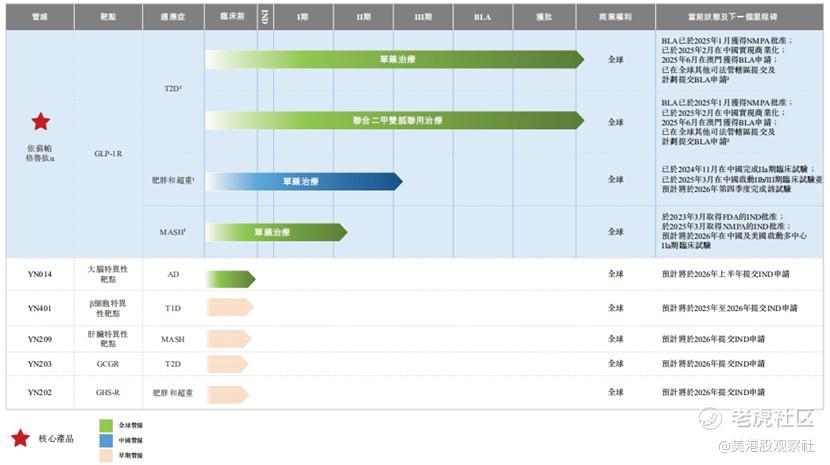 银诺医药开启招股：聚焦代谢性疾病领域的创新药企