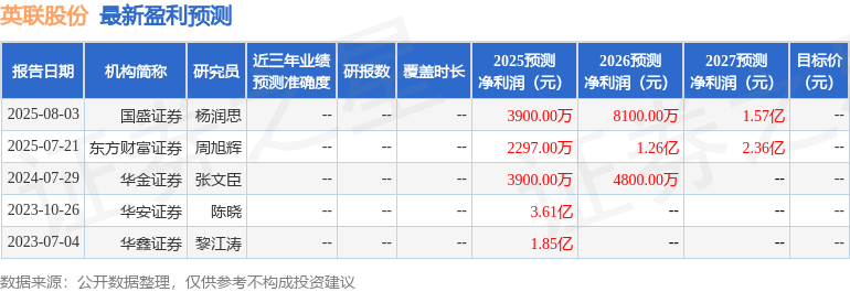 太平洋：首次覆盖英联股份给予买入评级