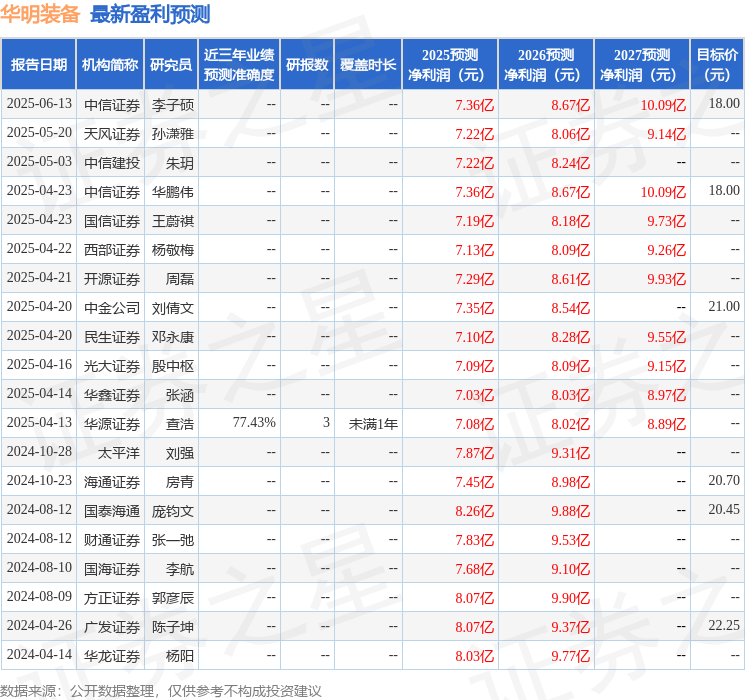 开源证券：给予华明装备买入评级