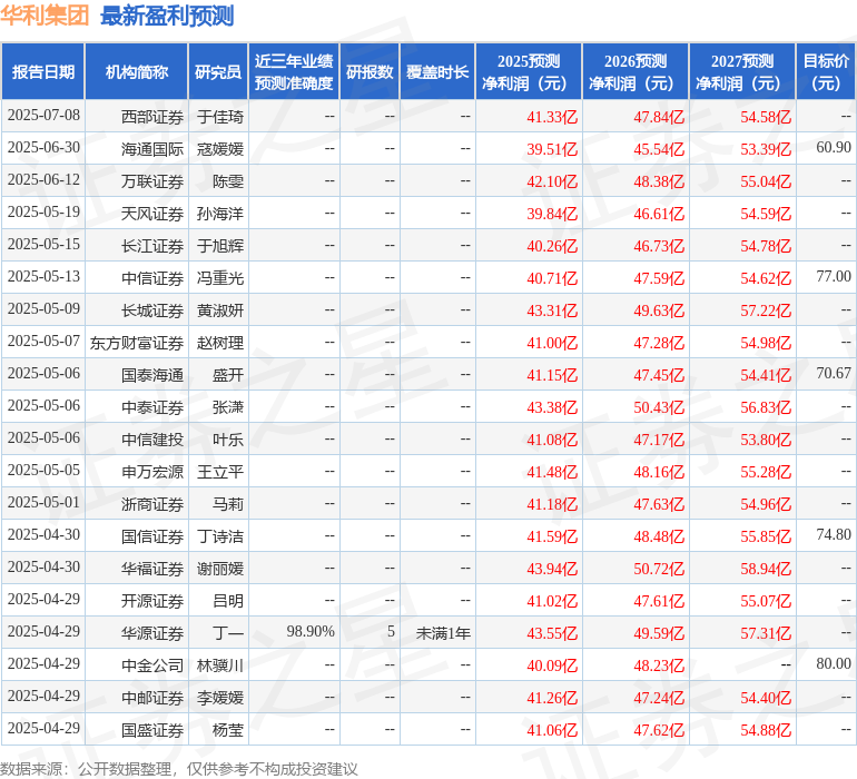 国金证券：给予华利集团买入评级