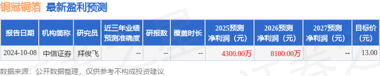 国金证券：首次覆盖铜冠铜箔给予买入评级，目标价30.78元