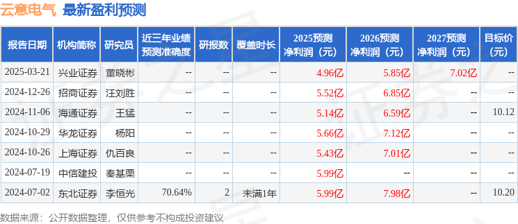 华鑫证券：首次覆盖云意电气给予买入评级