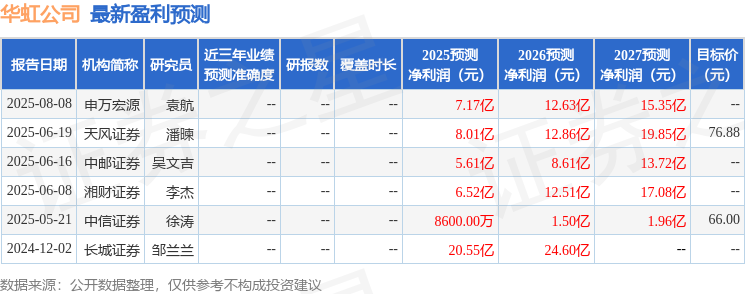 华金证券：给予华虹公司买入评级