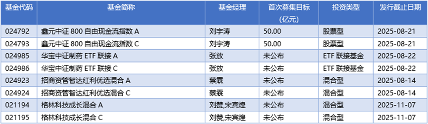基金早班车丨AI赛道热度不减，主动权益类基金业绩强势领跑