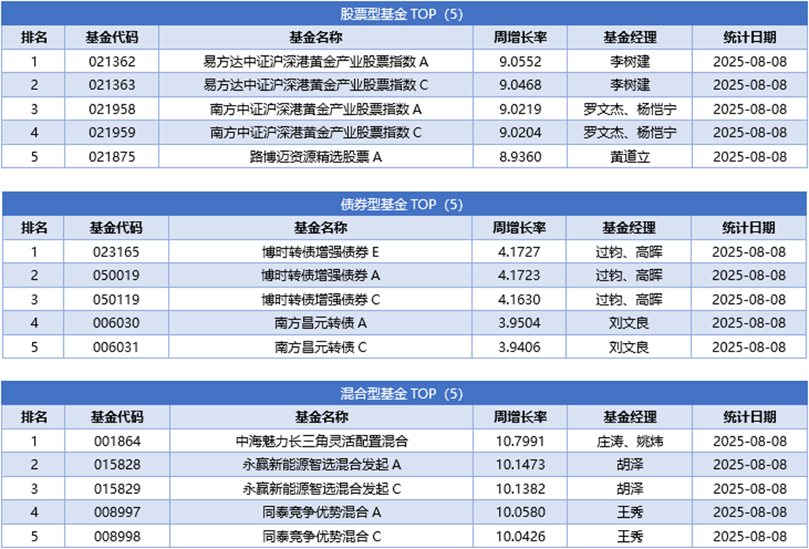 一周基金回顾：创新药板块巨震，资金借ETF逆市扫货