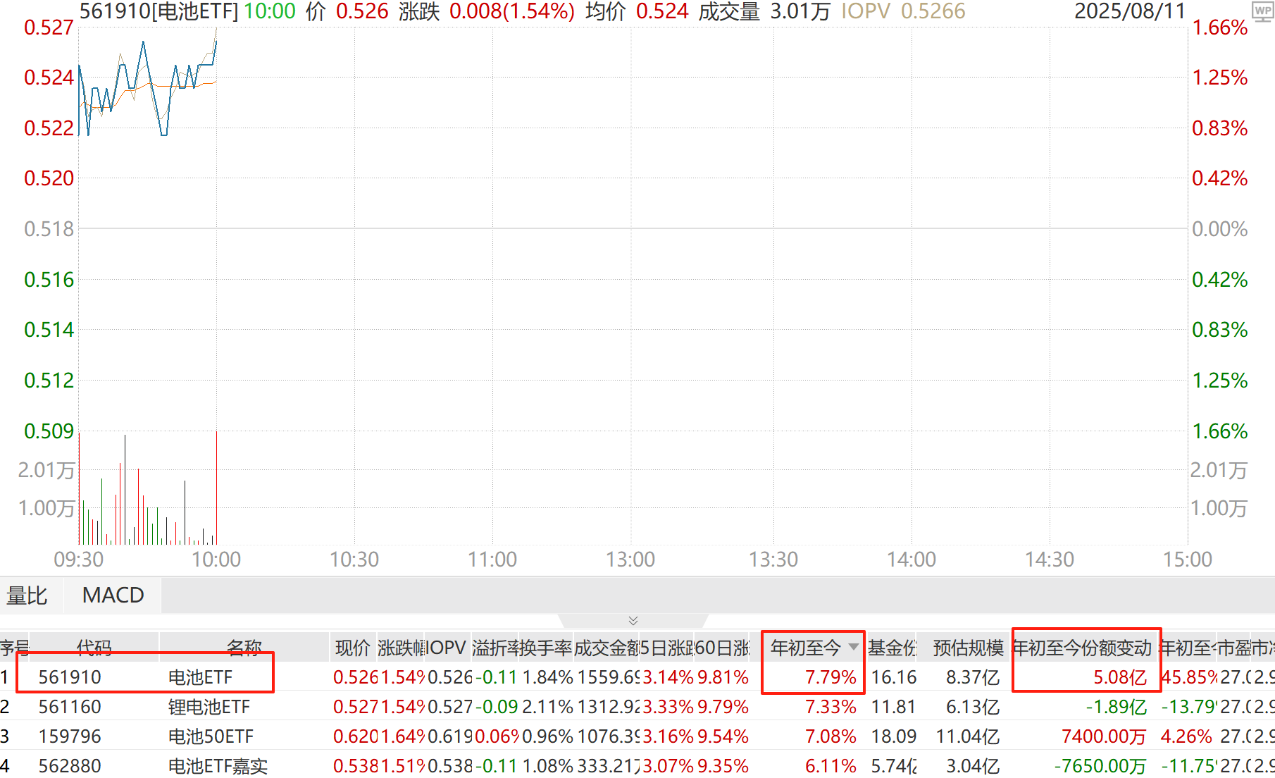 电池大涨！宁王宜春锂矿停产，对动力电池产业链有哪些影响？