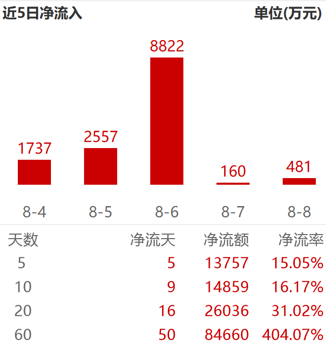 银行再现分歧，是走是留？