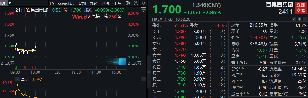 “教育消费者”？百果园股价一度大跌近7%，“不会迎合消费者”言论错在了哪里？