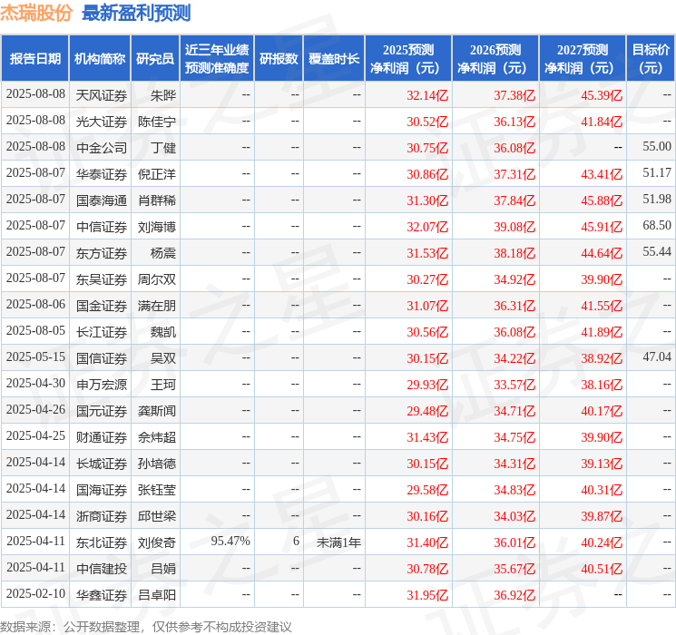中邮证券：给予杰瑞股份增持评级