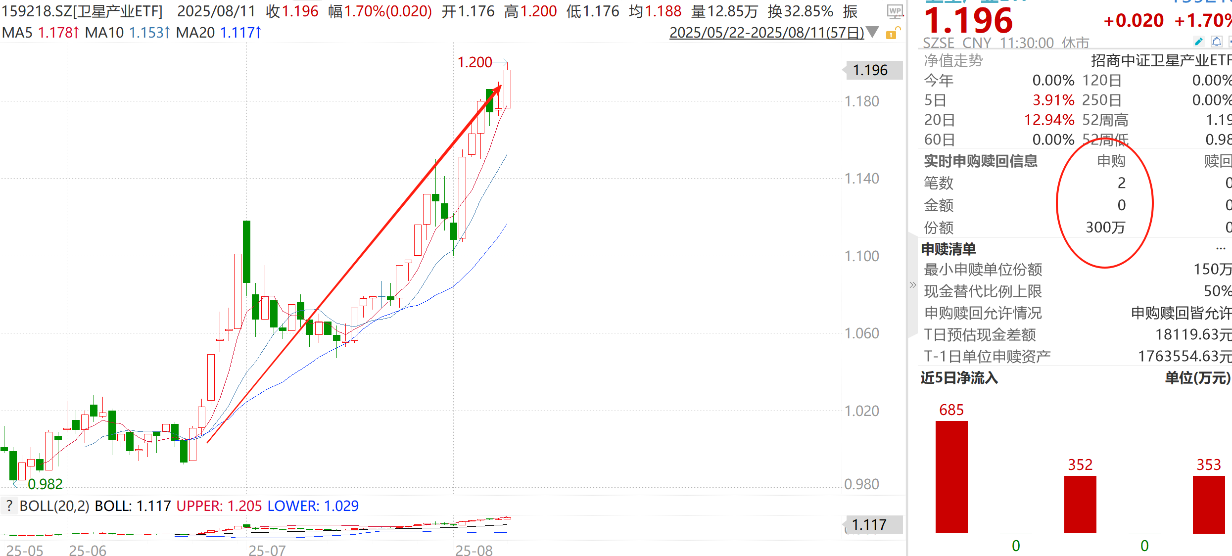 卫星发射迈入“下饺子”时代，万亿蓝海引爆军工新增长极！
