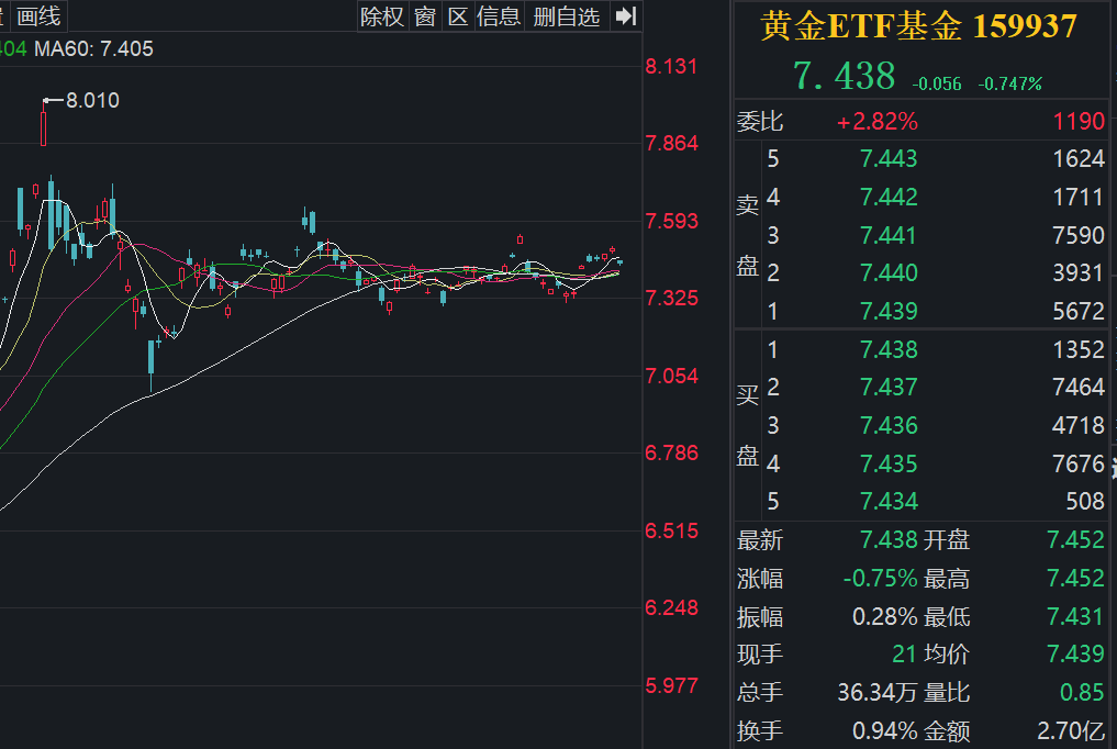 金条税收传闻引波澜，黄金价格波动