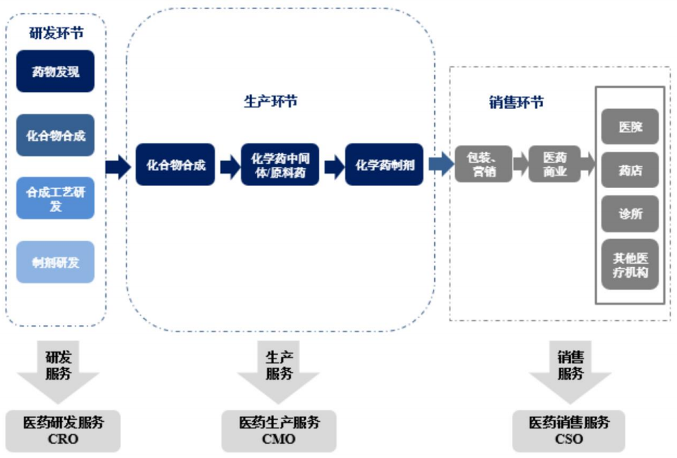 拆解产业链，不同类型的企业在创新药产业链上扮演什么角色