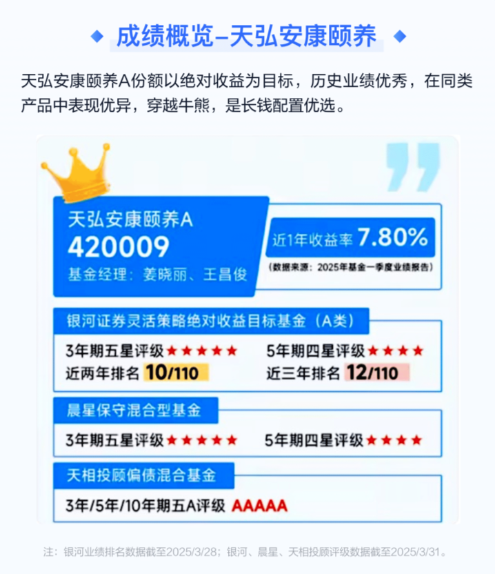 天弘安康颐养A(420009)：稳健型投资者的 “固收 +” 优选！