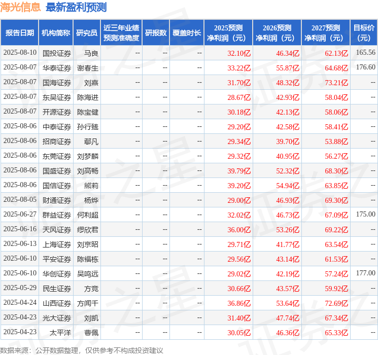 山西证券：给予海光信息买入评级