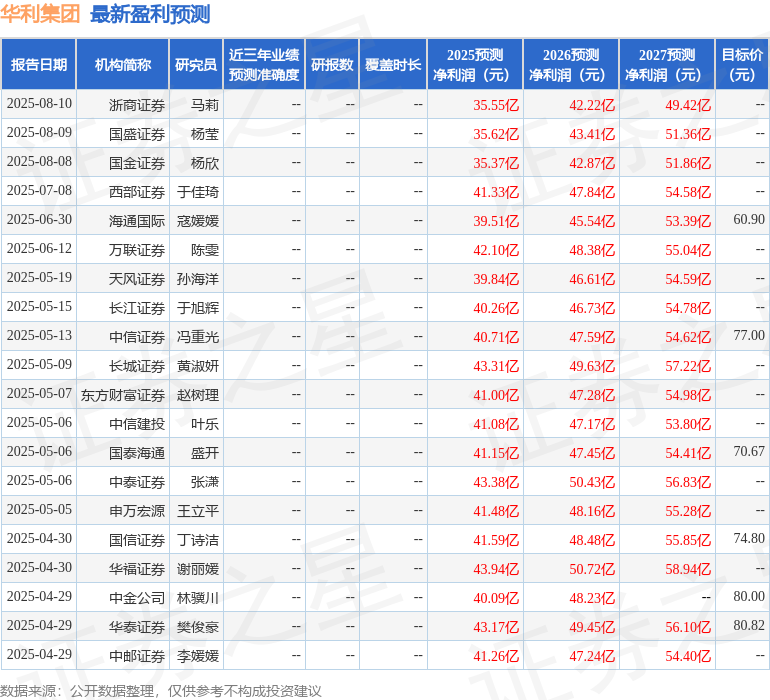 华源证券：给予华利集团买入评级