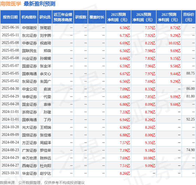 东吴证券：给予南微医学买入评级
