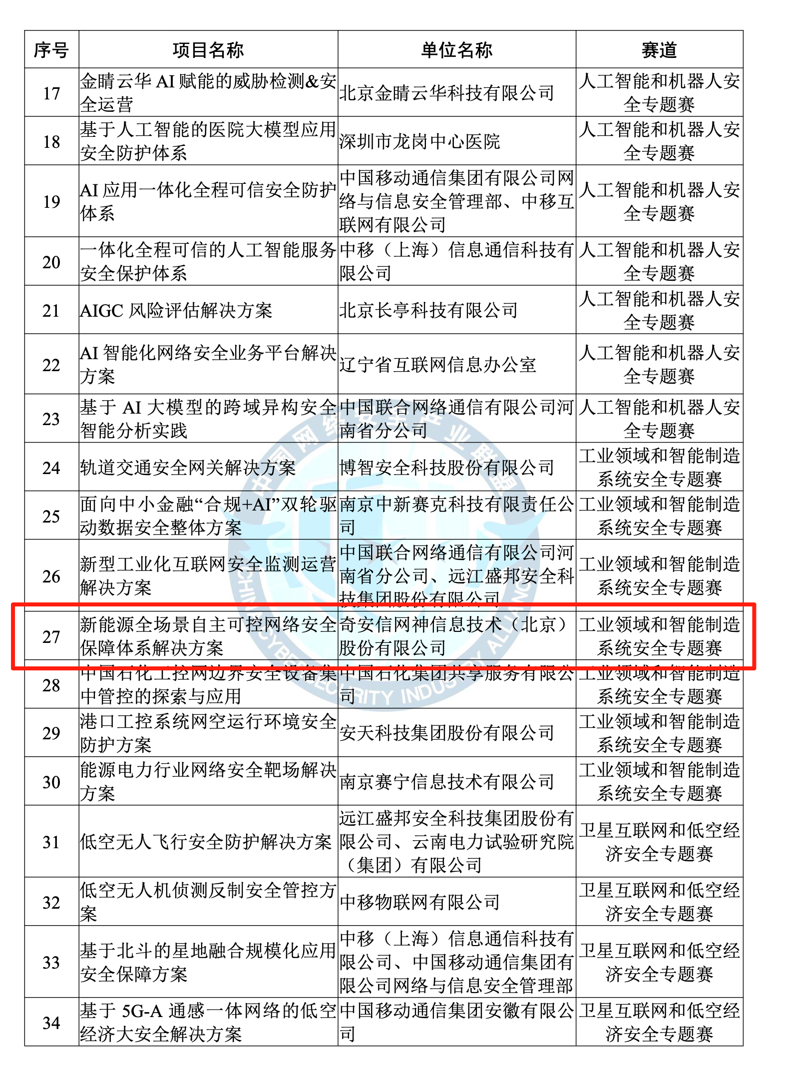 奇安信荣获2025年网络安全优秀创新成果大赛优胜奖