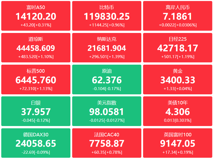 A股头条：服务业经营主体贷款、个人消费贷款，贴息政策来了；中国恒大将退市；寒武纪辟谣，网传在某厂商预定大量载板订单等信息不实