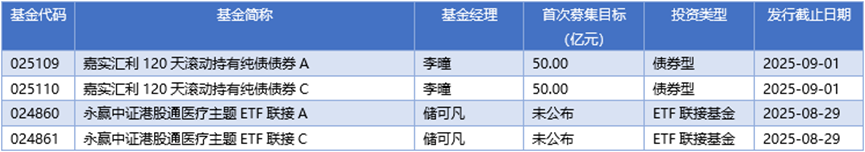 基金早班车丨A股翻倍股增至269只，近六成获公募基金重仓