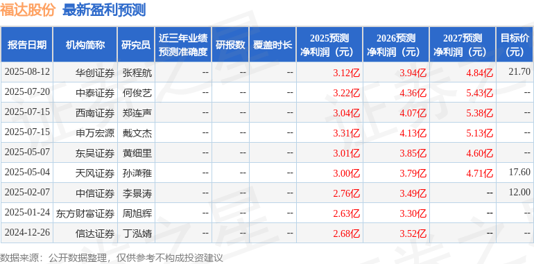 西南证券：给予福达股份买入评级
