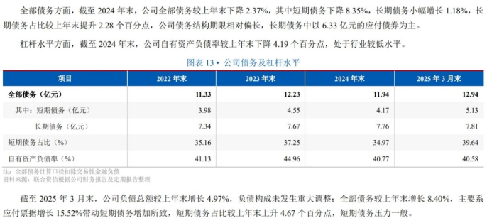瑞达期货合规“失守”频领罚单，业务结构生变，短期债务占比抬升