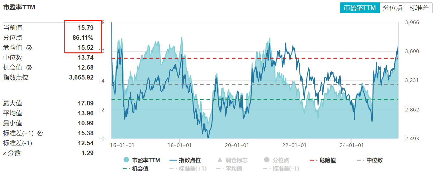 沪指突破前高后，哪些指数仍不“恐高”，水是否会往低处流？