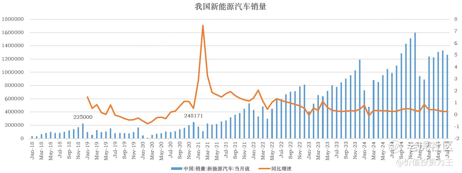 从暴赚到巨亏，锂矿双雄渡劫结束了吗？
