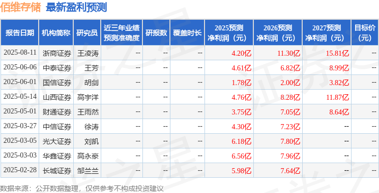 佰维存储：8月11日接受机构调研，OPPO、方正富邦基金管理有限公司等多家机构参与