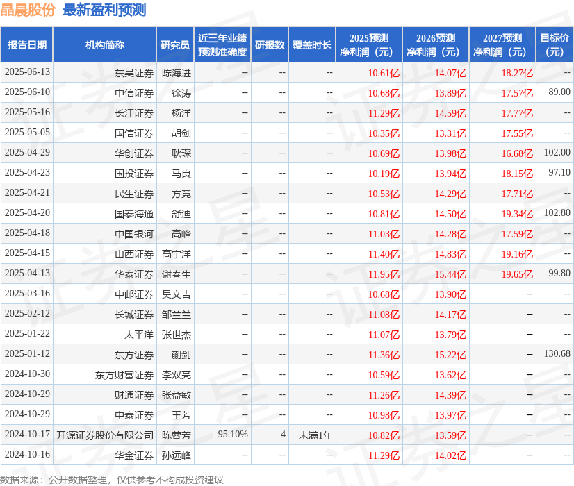 中邮证券：给予晶晨股份买入评级
