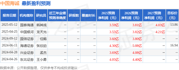 中国银河：给予中国海诚买入评级