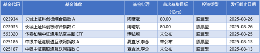 基金早班车丨公募自购潮再度升温，指数基金成主战场
