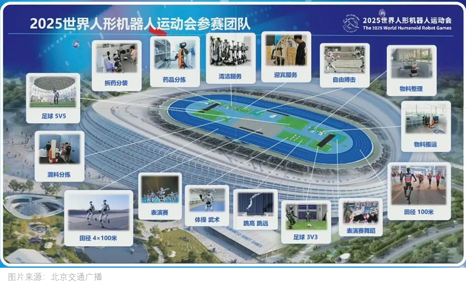 世界人形机器人运动会“沙场秋点兵”：超百支战队逐梦“冰丝带”谁将问鼎？