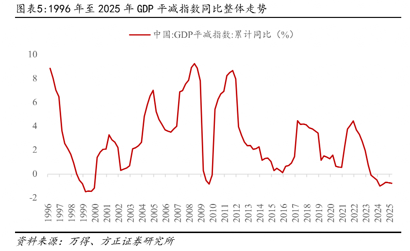 ​小盘股估值见顶？亏损拖累导致失真，中证2000指数成份股实际估值中位数仅37倍