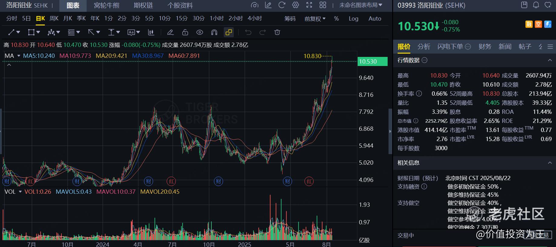 铜矿股，又新高，下次别再错过了！-FX168财经网