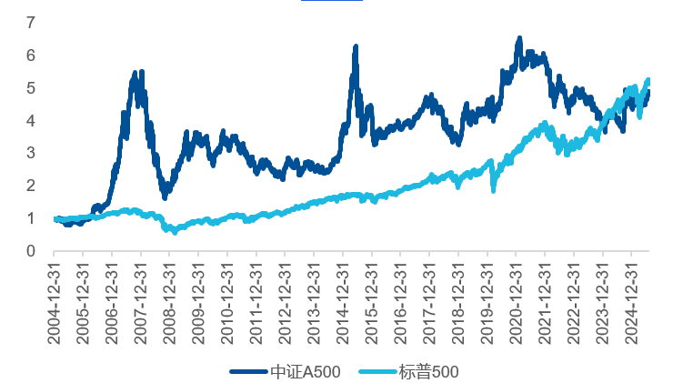 告别择时焦虑，波动越大收益越高的秘密