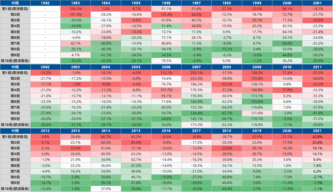 把握成长投资的本质：提前布局业绩爆发