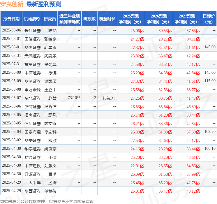 华源证券：首次覆盖安克创新给予增持评级