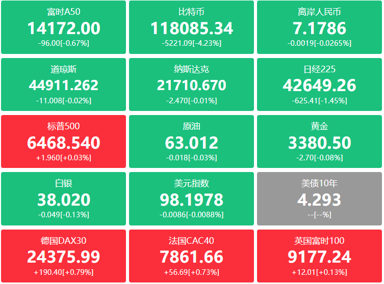 A股头条：稳定币大消息！香港金管局、香港证监会出手；美国通胀全面“爆表”；152家储能企业发声“反内卷”，寒武纪再度否认