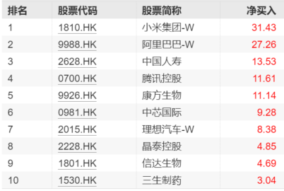 ​科技巨头财报季现分歧，南向资金7日狂扫港股科技股超百亿，什么信号？